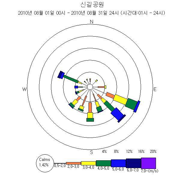 신길공원 8월 바람장미