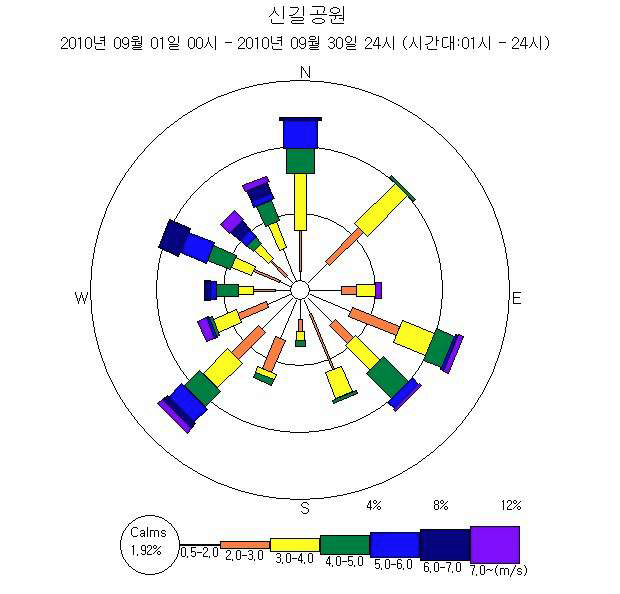 신길공원 9월 바람장미