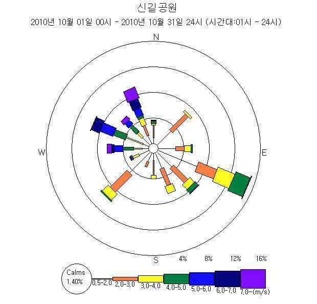 신길공원 10월 바람장미