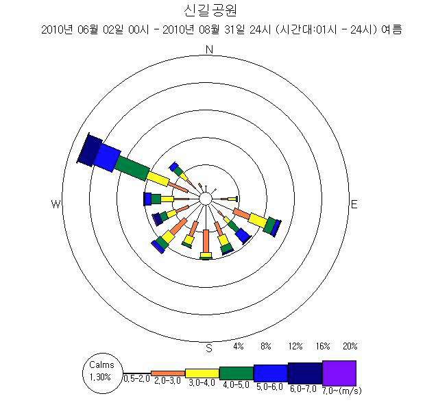 신길공원 여름(6-8월) 바람장미