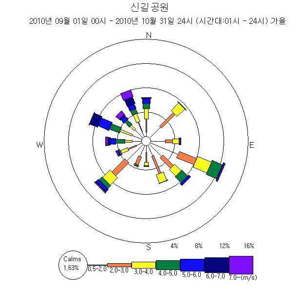 신길공원 가을(9-10월) 바람장미