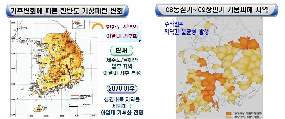 그림 2.3 기후변화에 의한 한반도의 변화