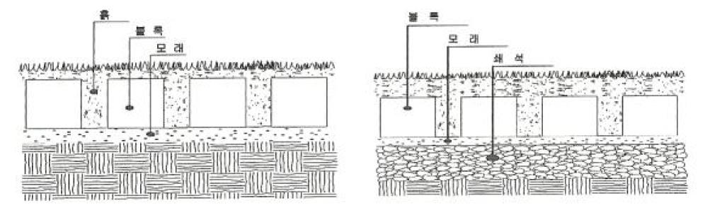 잔디 블록형 투수성 포장의 구조