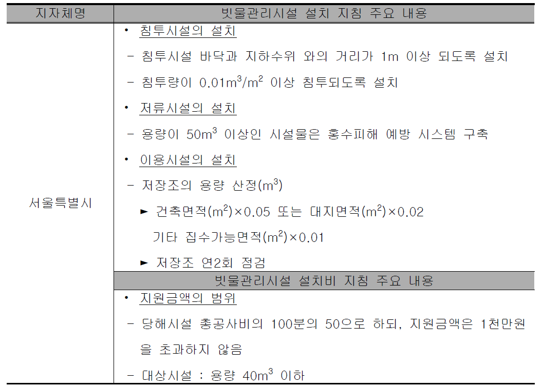 빗물관리시설 설치 및 지원에 관한 지침 주요 내용