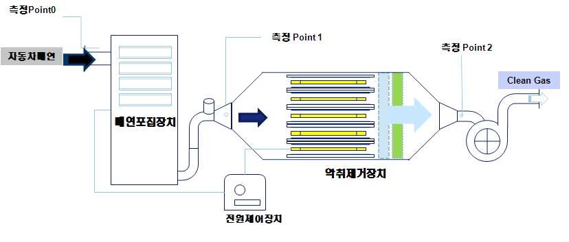 시스템 개략도