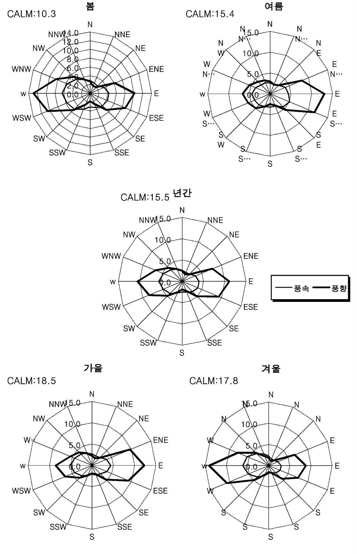 바람장미도