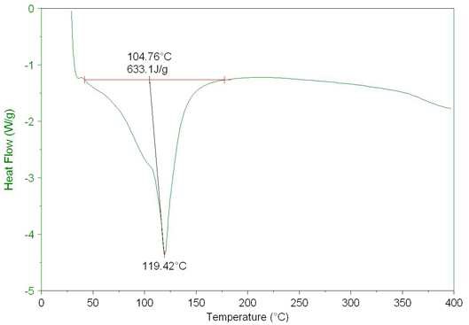 Na2CO3 활성화 대두박 탄화물의 DSC 분석 결과