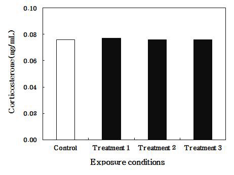 동자개(치어)의 corticosterone 농도