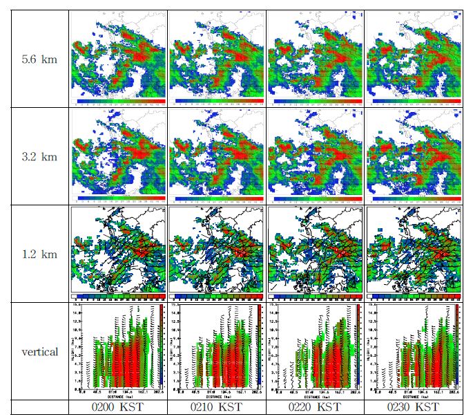 Fig. 4.3.8. The evolution of the circular mesoscale convective system during which the Changsu storm occurred