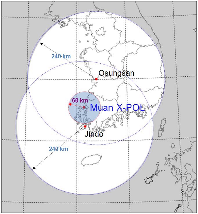 Fig. 5.2.1. Locations of X-Pol