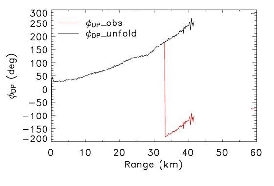 Fig. 2.3.1. Example of range profiles of ΦDP observed by the NIMR-X radar and unfolded by a dealiasing scheme