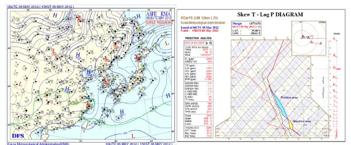 Fig. 3.2.6. Surface weather chart(left), Skew T-log P diagram of Daegu(rignt) on 08 May 2012.