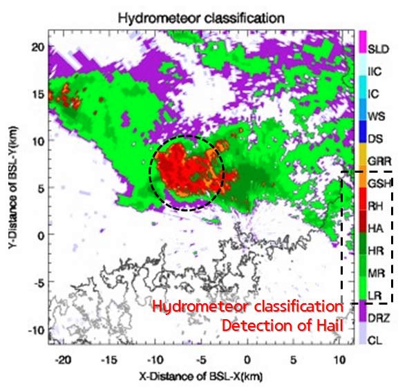 Fig. 3.2.11. The PPI image hydrometeor classification results of application on NIMR-X algorithm at 0° elevation at 1610 KST 08 May 2012.