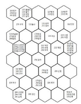 Fig. 3.1.31. Best Matching Units for self-organizing map