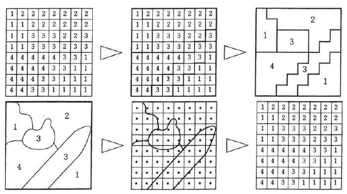 Fig. 3.1.40. Conversion of raster and vector