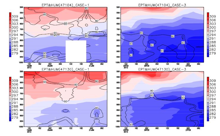 Fig. 4.2.7. Temporal evolution of Equivalent potential temperature (shaded) and Humidity(contour) during CASE-1 and CASE-3.