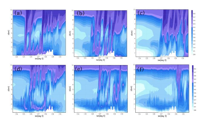 Fig. 4.4.19. Vertical cross section of equivalent potential temperature during mature stage of convection band (a,d for 0600, b,e for 0800, c,f for 1000 UTC 21) derived from CReSS (upper panels) and WRF (lower panels) simulations.