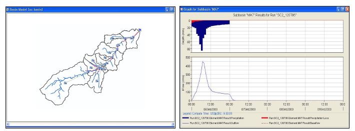 Fig. 4.5.6. HEC-HMS model