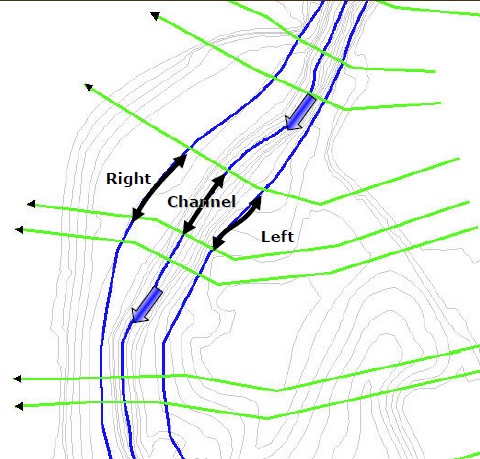 Fig. 4.5.21. Downstream length calculated