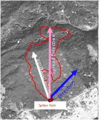 Fig. 4.5.29. Calculate spread direction of fire