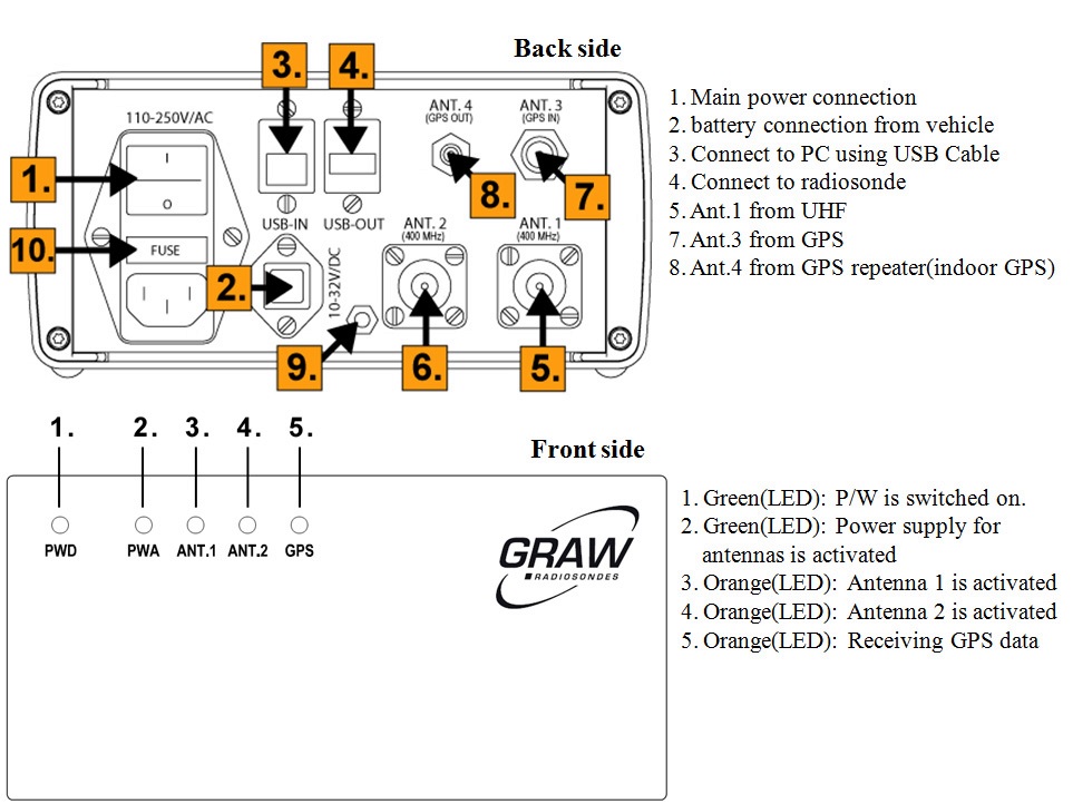 Fig. 2.1.5. The schematic diagram of GS-E in radiosonde observation system