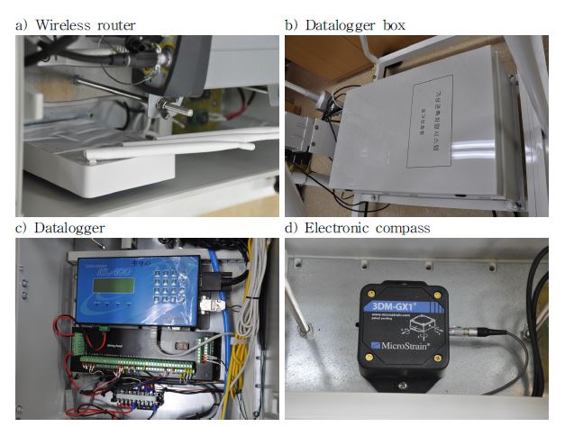 Fig. 2.1.6. The instruments inside datalogger box