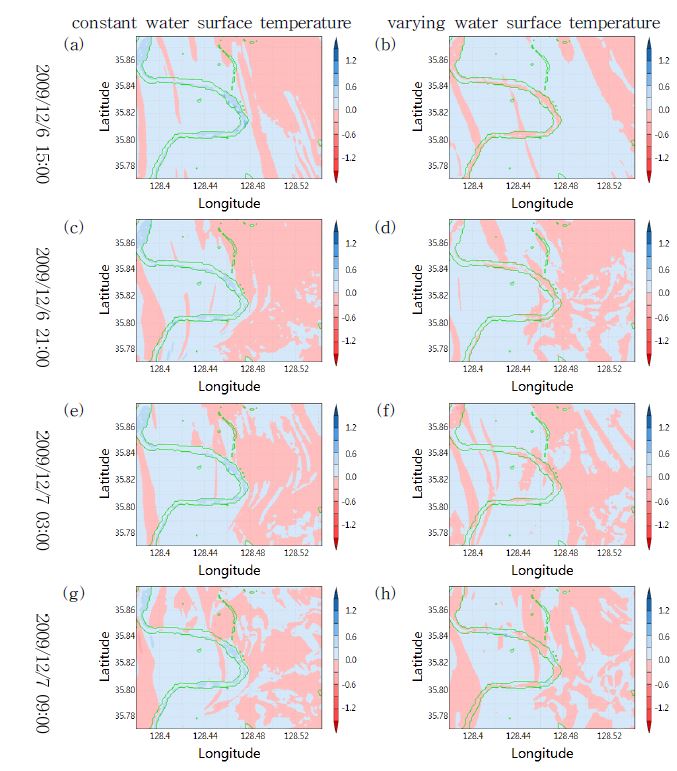 Fig. 4.1.4. Anomaly of mixing ratio at 2 m above ground by extension of the river from WRF model results with and without variation of water surface temperature at each time.