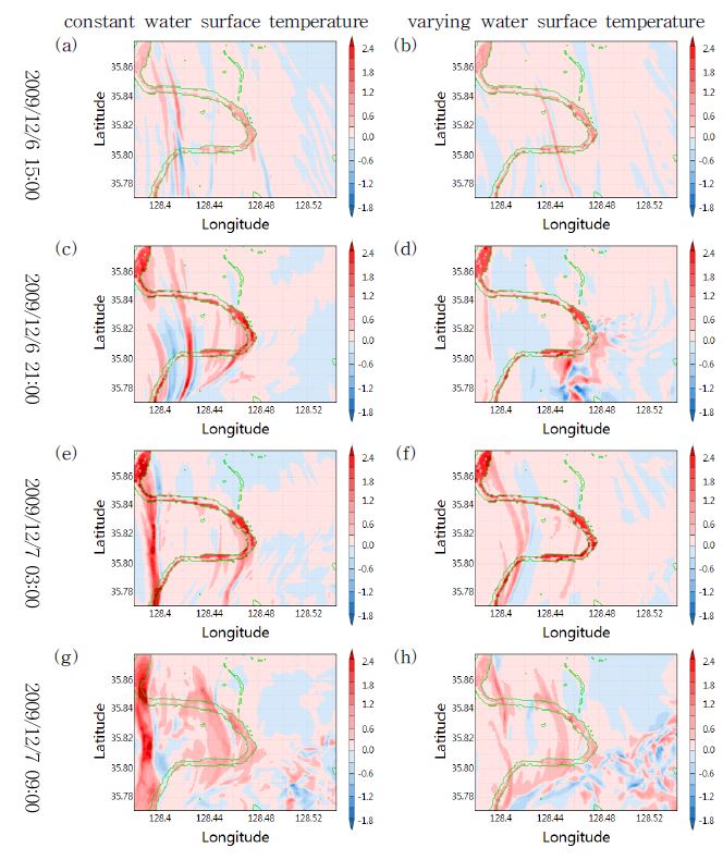 Fig. 4.1.5. Anomaly of wind speed at 10 m above ground by extension of the river from WRF model results with and without variation of water surface temperature at each time.