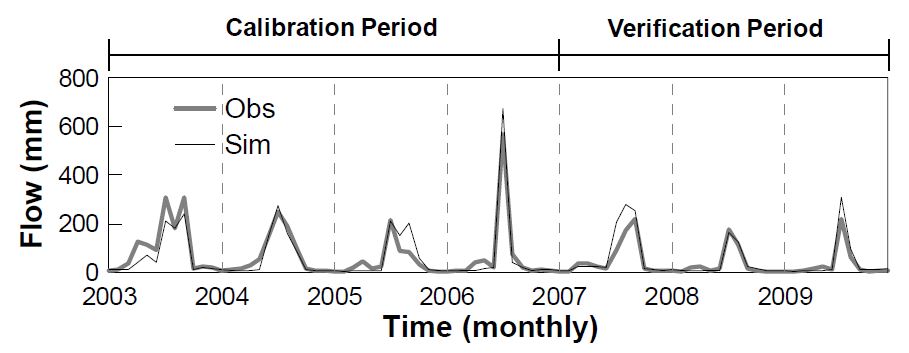 Fig. 6.4.11. The monthly observed and simulated flow(mm) during the calibration(2003∼82006) and verification(2007∼2009) periods