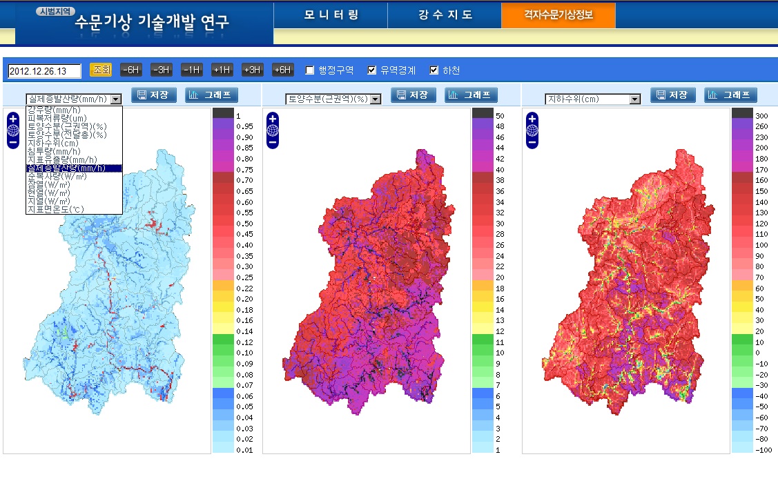 Fig. 6.6.2. Real time hydro-meteorological information display system on the Nakdong river basin.