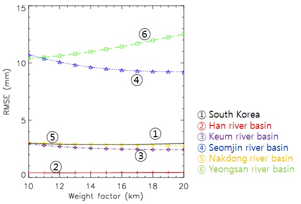 Fig. 8.3.10. RMSEs with weight factor (σ) of rain gauge and spatial corrected radar daily rainfall on Jul. 11, 2009.