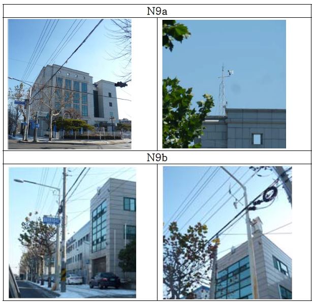 Fig. 2.1.3. Pictures of meteorological stations added on 2012 at Gangjeong Weir observation system.