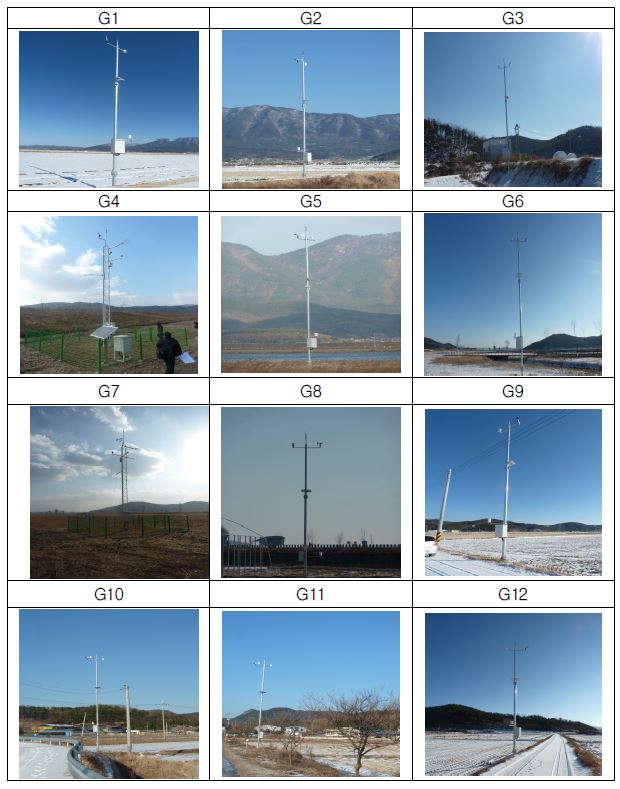 Fig. 2.1.5. Pictures of meteorological stations around Gumi Weir.