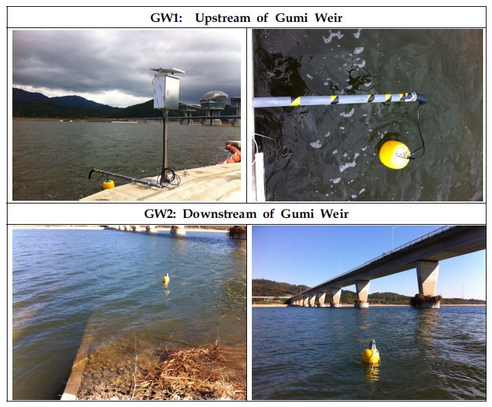 Fig. 2.1.6. Water temperature observation sites near Gumi Weir.