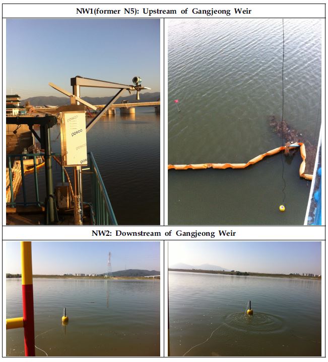 Fig. 2.1.8. Water temperature observation sites near Gangjeong Weir.