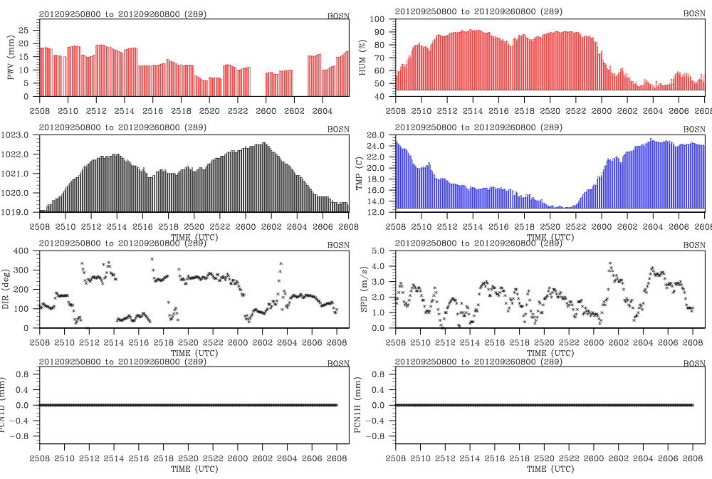 Fig. 2.3.6. Web display systems result.