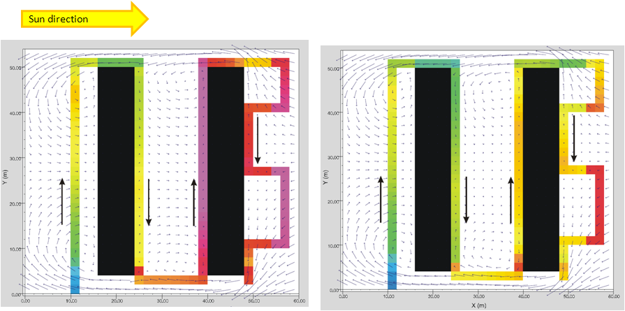 Fig. 3.1.5. Simulation of PET and wind in a street canyon without roadside trees.