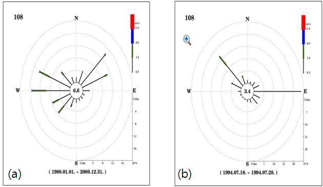 Fig. 3.1.7. (a) Wind rose during January 1980 to December 2009. (b) Wind rose during July 18-28, 1994, when Seoul had severe heat wave