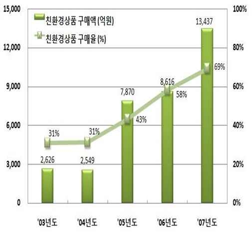 [보고서](주)아모레퍼시픽 협력사 온실가스 저감을 위한 저탄소경영체제 구축 및 확산