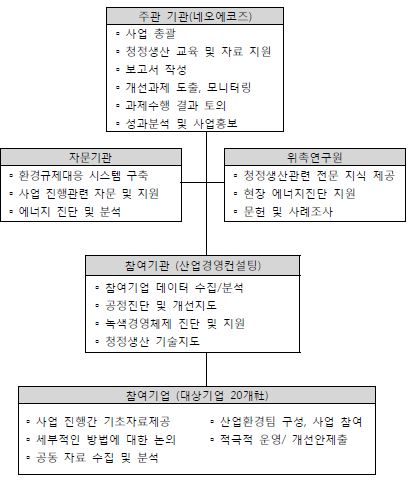 사업 추진체계