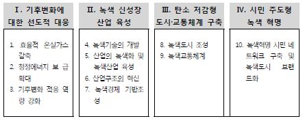 대전광역시 녹색성장 전략 및 정책 방향