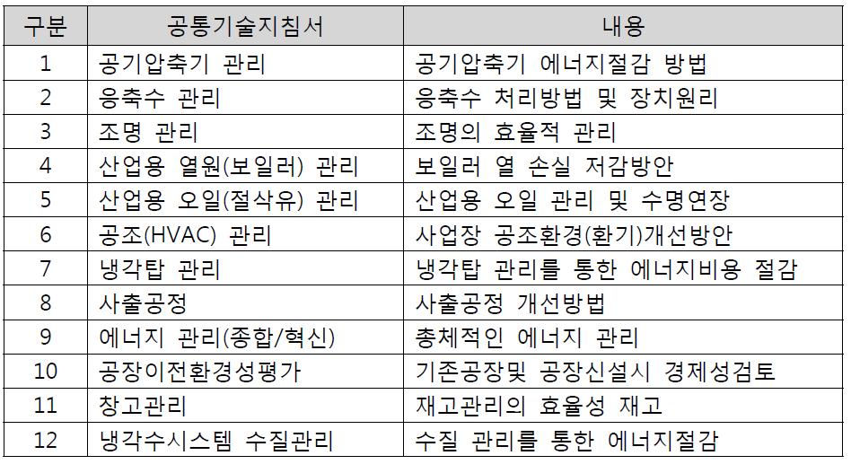 공통기술매뉴얼