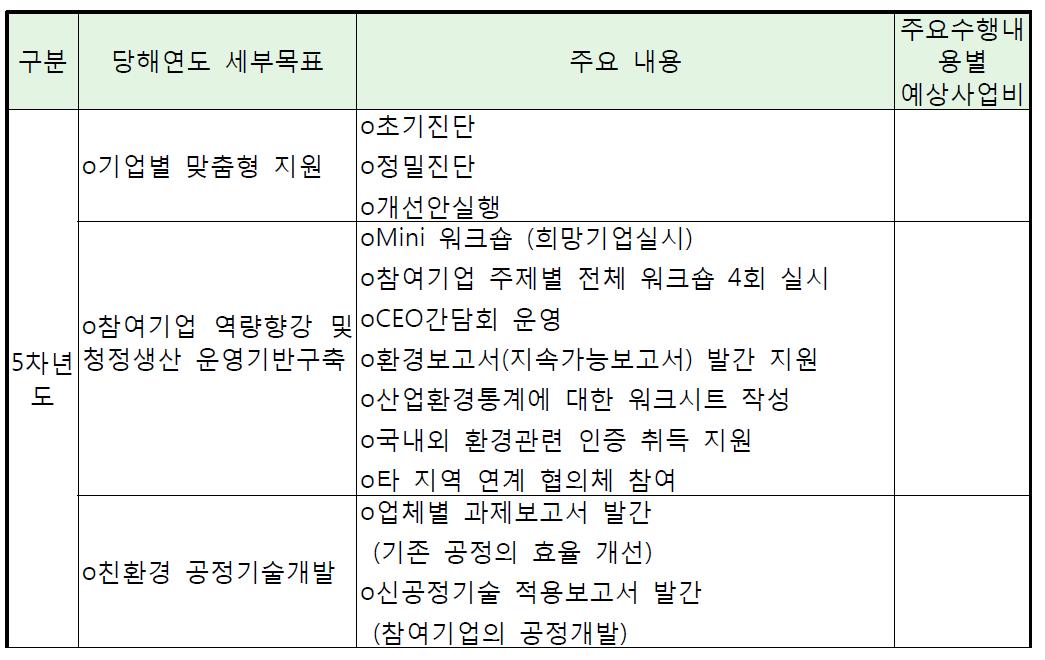 당해연도 사업내용