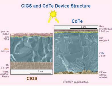CdTe와 CIGS 단면 사진