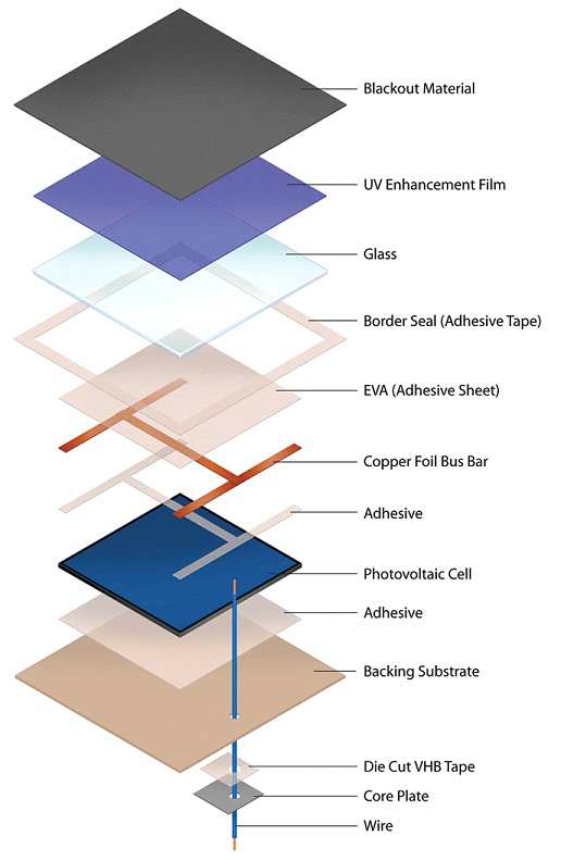 결정질 태양전지 분해도