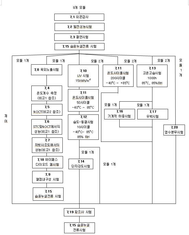 IEC61646 Test schematic