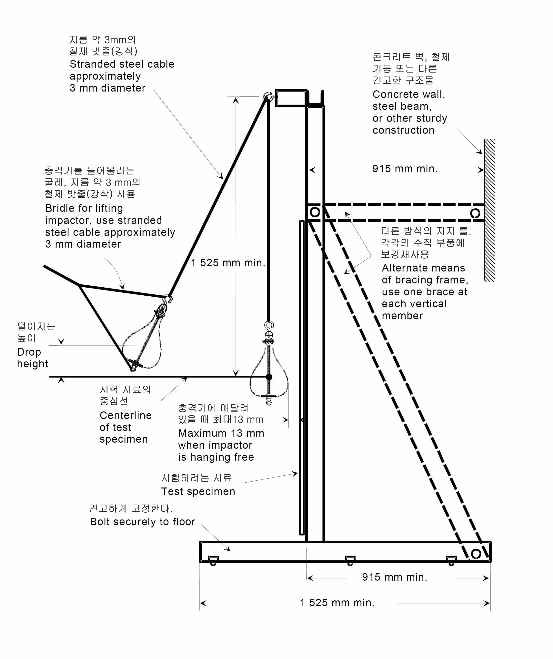 모듈파괴시험장치 개략도