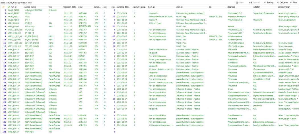 시료의 임상증상과 병증 기록을 저장한 database