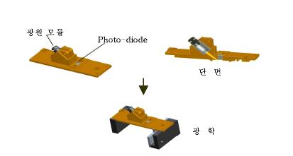 형광 검출용 모듈의 모식도