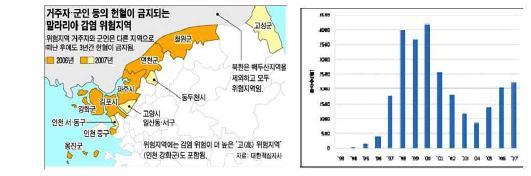 우리나라 말라리아 위험지역 및 말라리아 발생현황